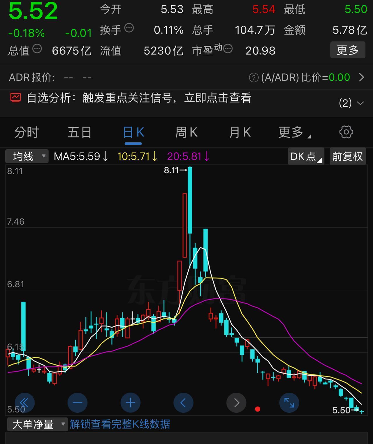 不要盯着8.11元，从2月份的均价6.15元算下来，中石化其实也没跌多少，也就1