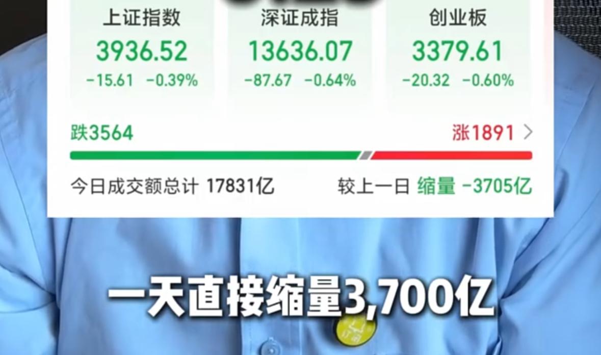 单日成交量直接萎缩3700亿，市场已经提前进入过节模式。老股民都清楚一个规律：节