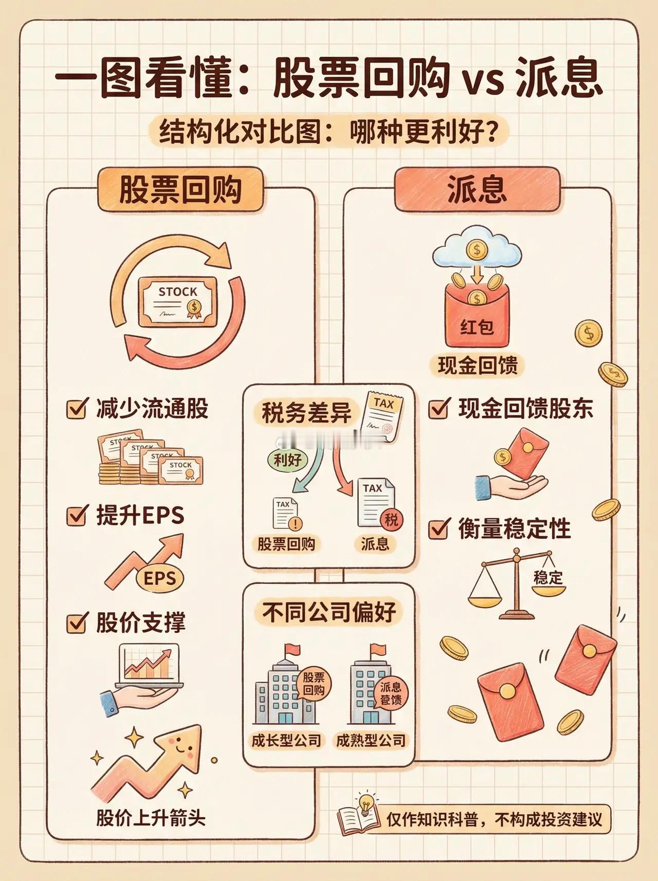 股票回购和派息分红哪个更具利好，着实难以断言。从数据层面来看，2023 年 A 