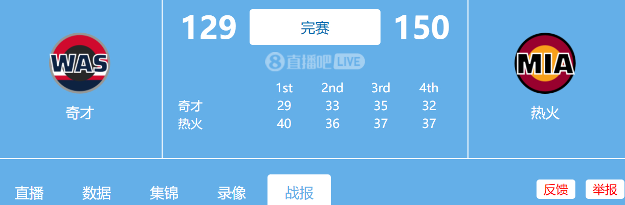 3.11日 NBA常规赛 热火vs奇才全场比赛录像回放 夸克网盘分享阿德巴约83