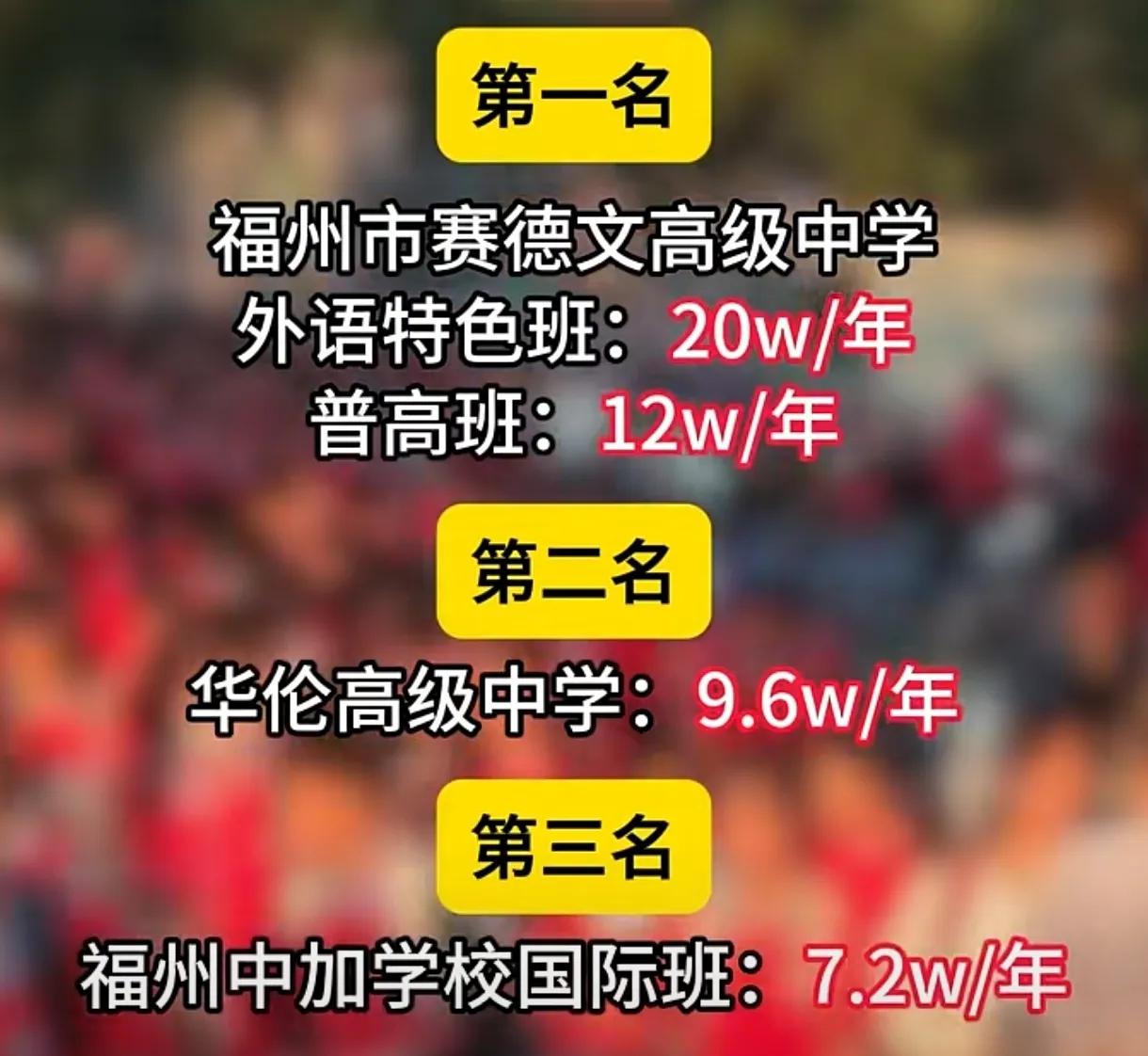 福州普高学费天花板是多少？20万！高中学费前三甲:第一名赛德文高级中学外语班20