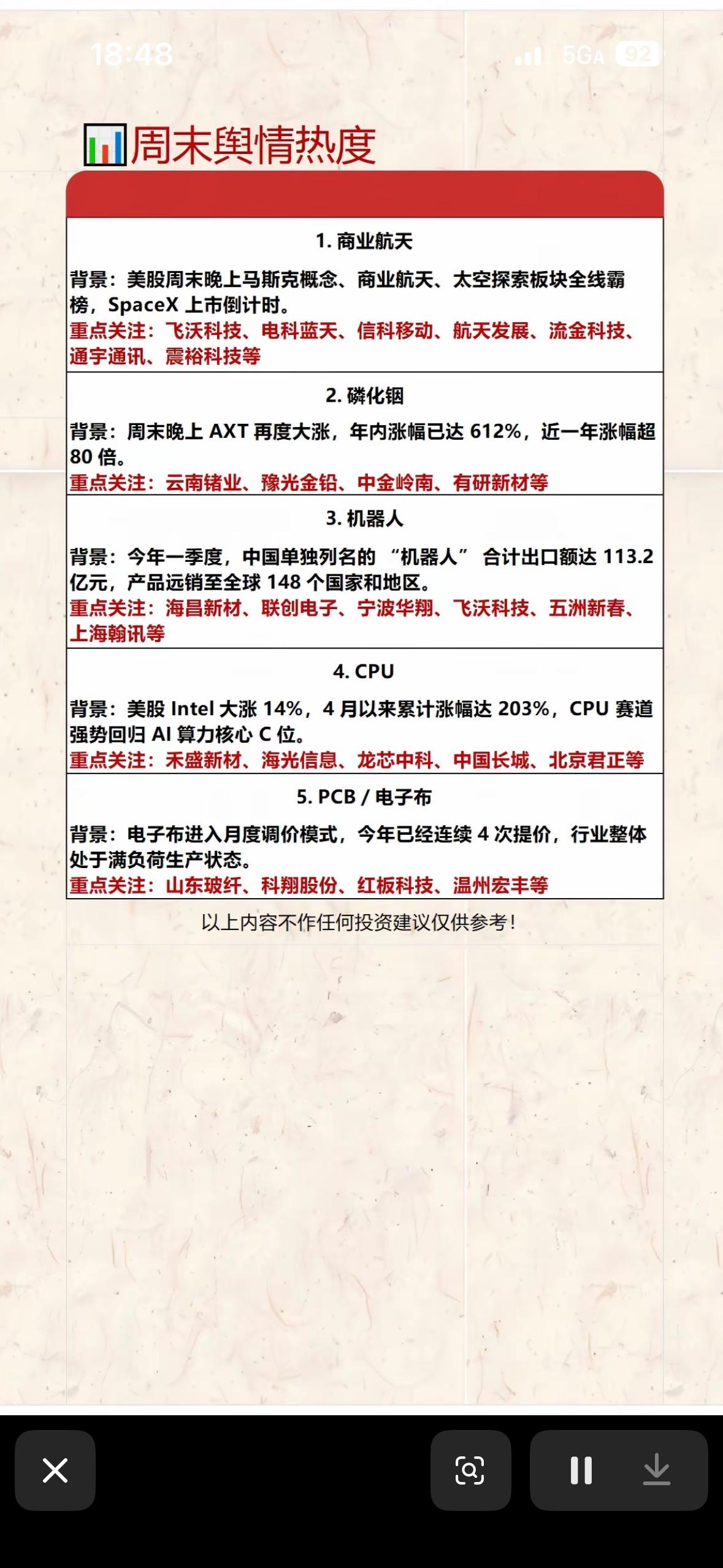 周末舆情热度榜：科技股领涨！

周末舆情热度榜显示科技股领涨，这可太让人兴奋了！