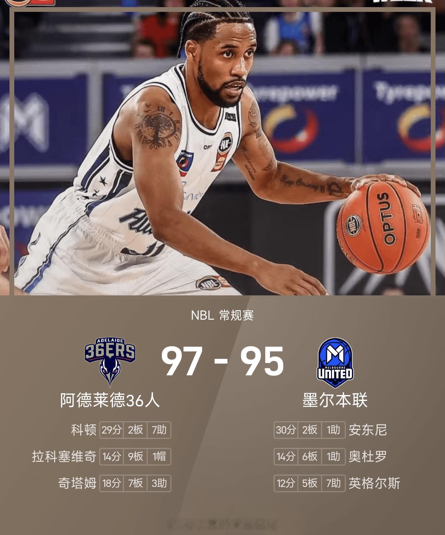 NBL常规赛：阿德莱德36人97-95险胜墨尔本联NBL常规赛上演精彩对决，阿德