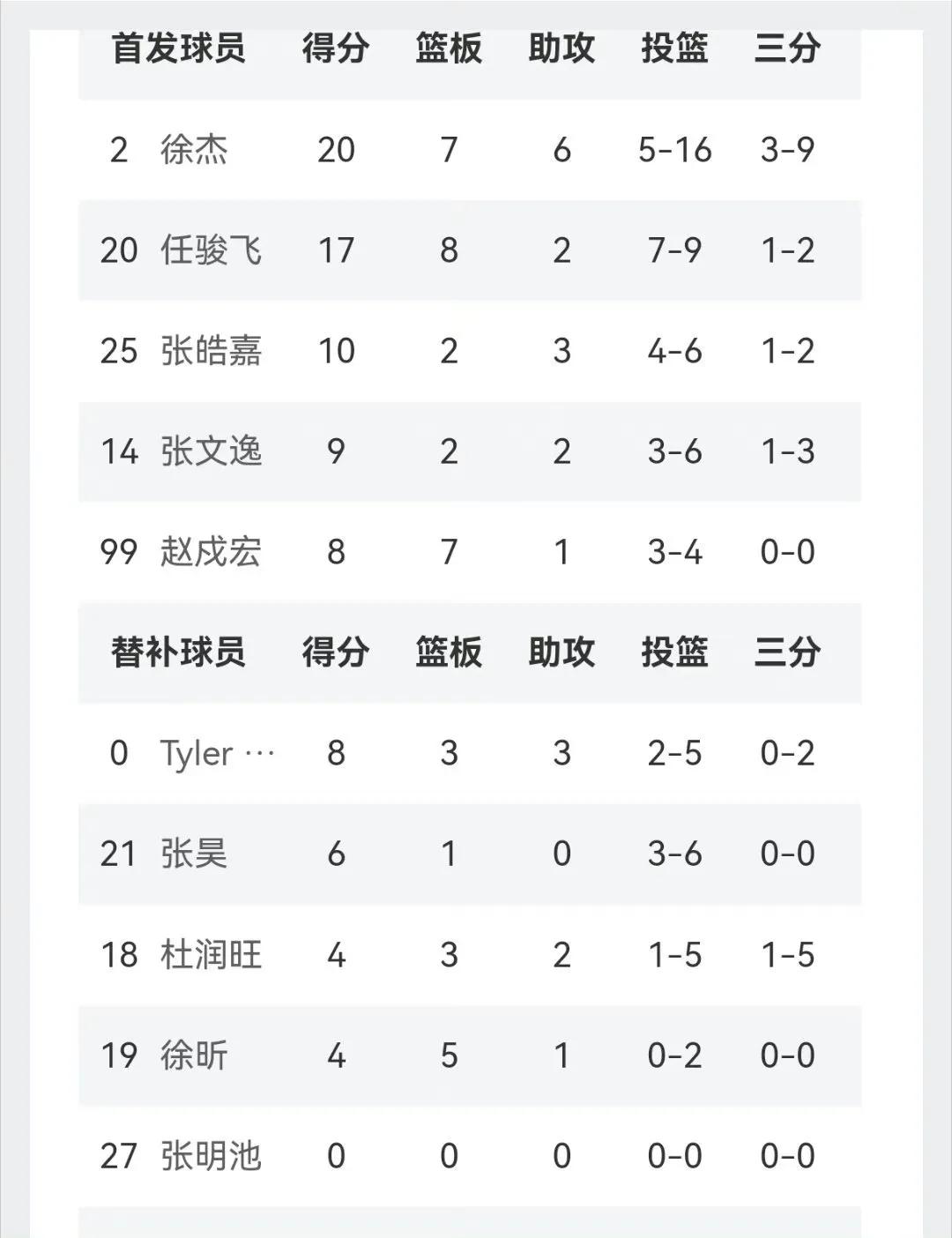 广东宏远将在九月将参加多场热身赛。赛程如下：
时间    地点         