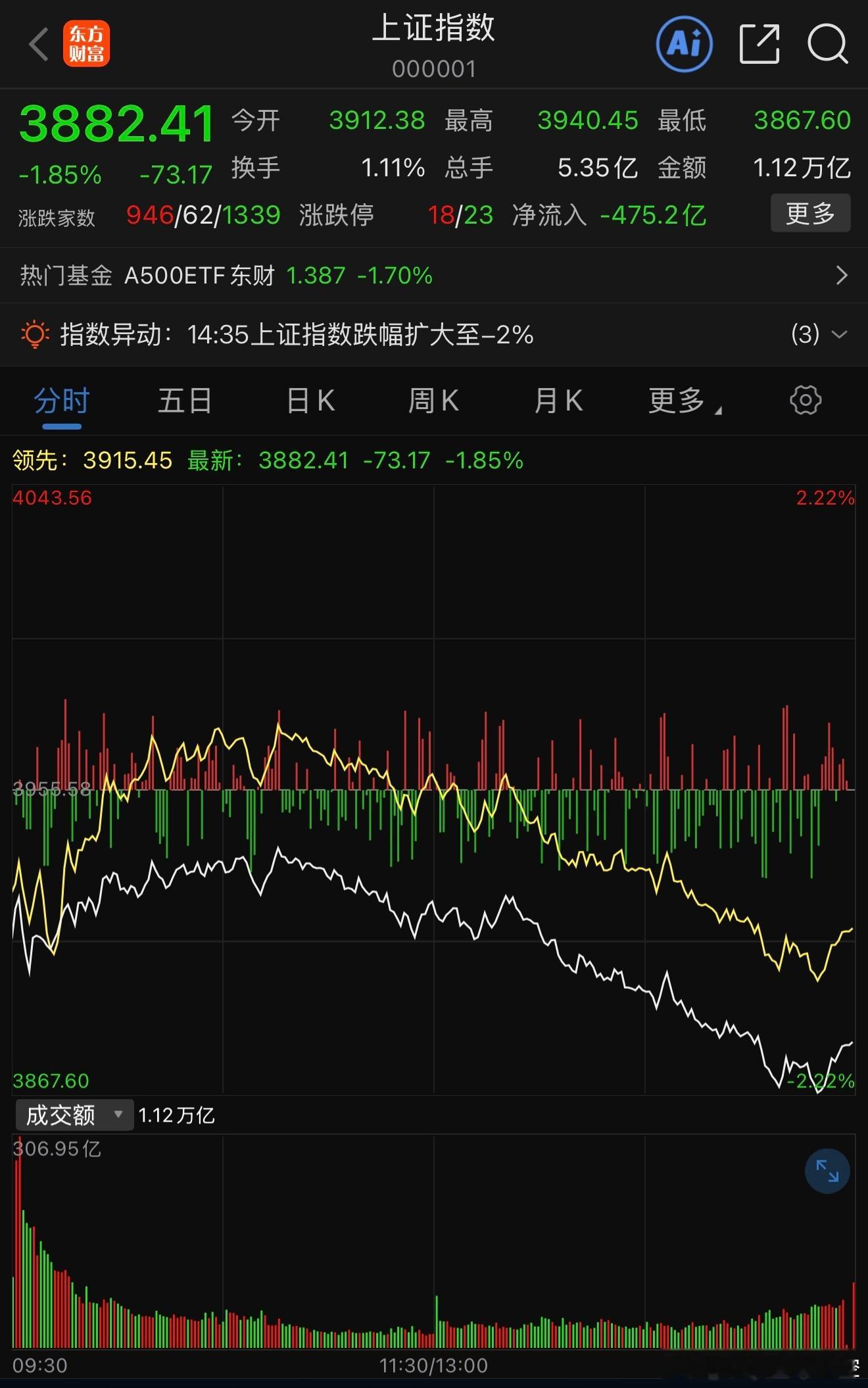 来看看今天（7月17日）A股的新债申购机会：图一 是上交所新债 赛斯发债 申购代