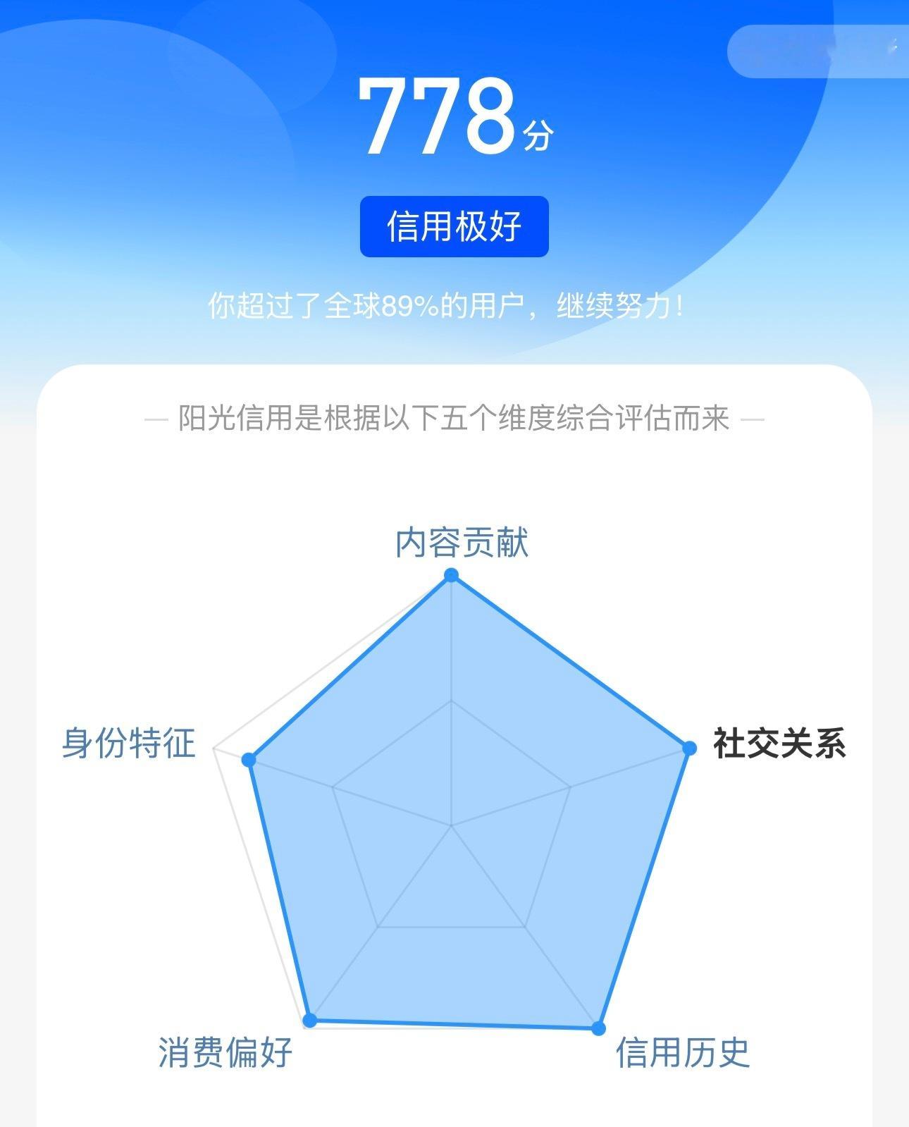每次都是，只涨2分。 ​​​