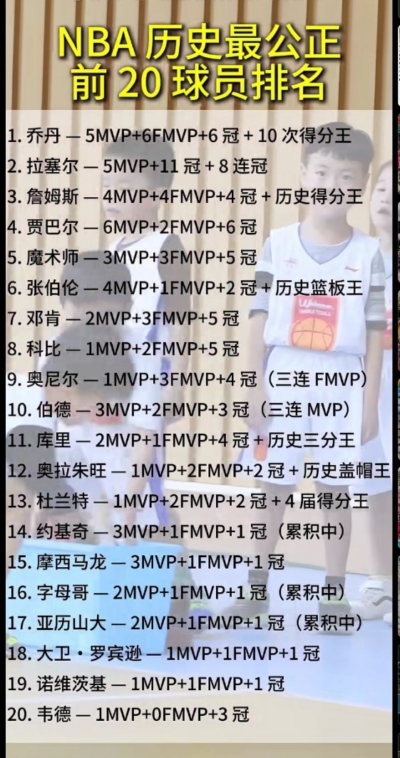 詹姆斯第3，科比第8，库里第11，哪个更离谱？ ​​​
