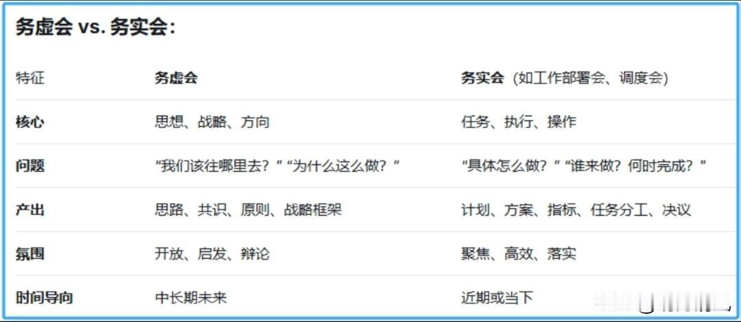 务虚会和务实会，到底是啥区别？

去年年底，好些单位都在张罗务虚会。我注意到，周