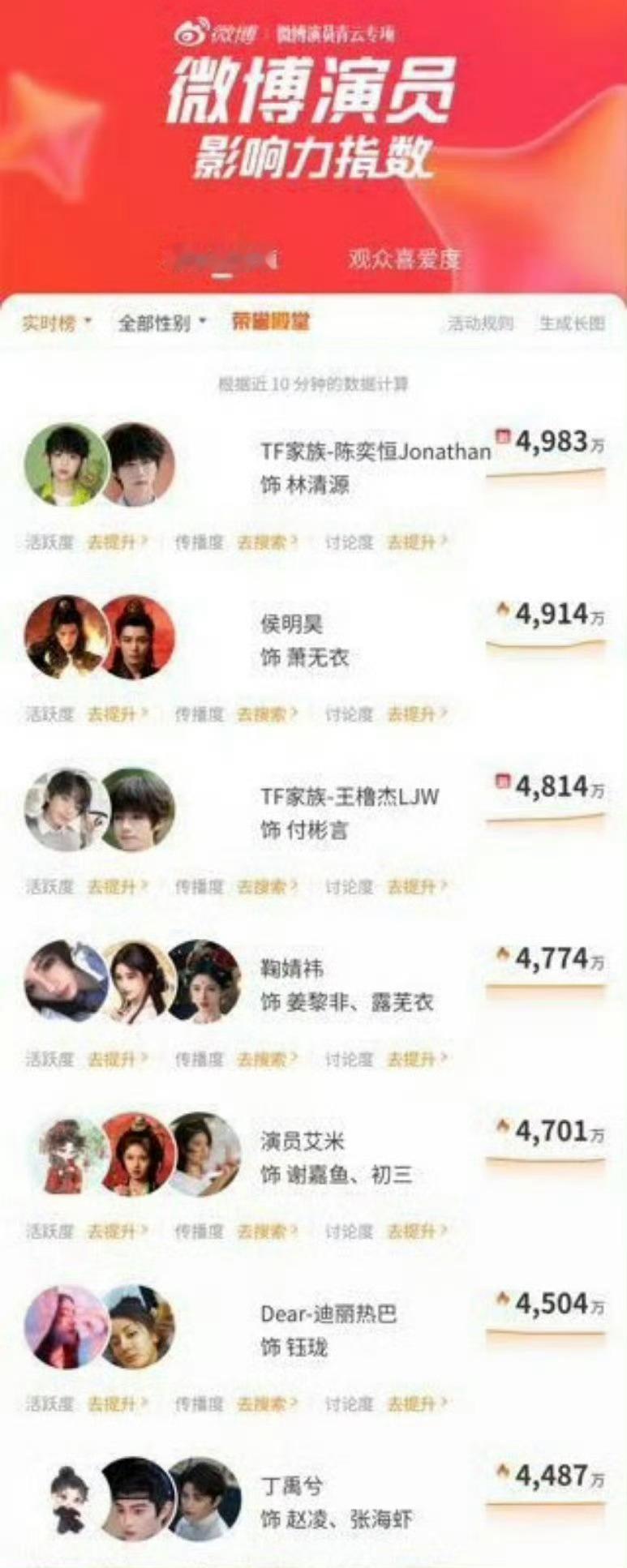 我们的少年时代2，陈奕恒林清源微博演员影响力热度第一陈奕恒林清源热度第一