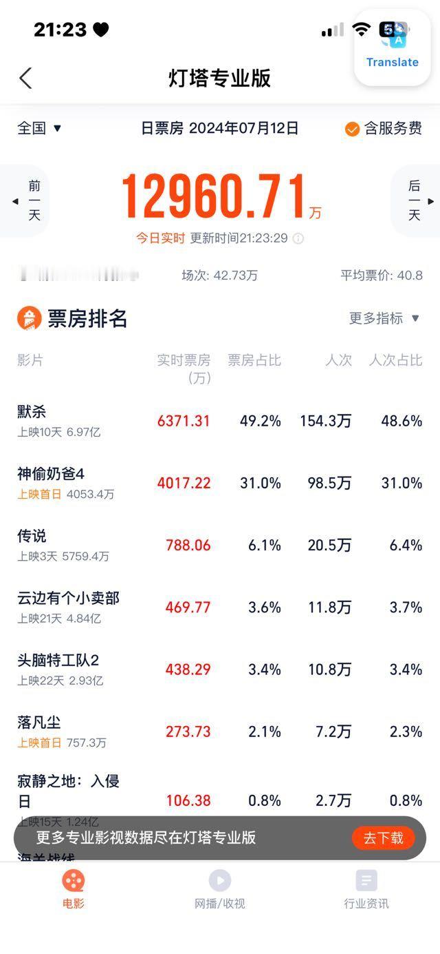 驾驾驾！往39亿驾驾驾！驾驾驾！ ​​​