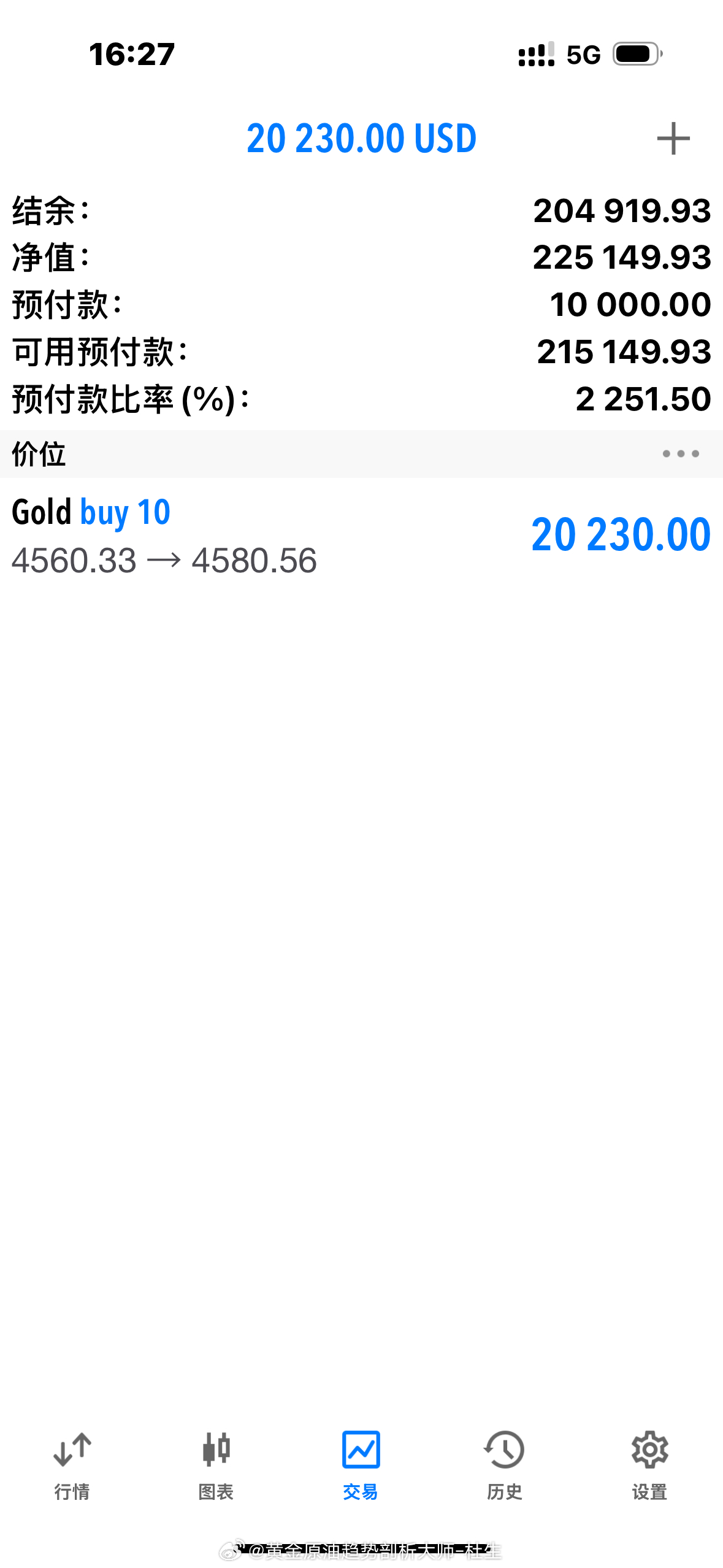 200点？没有很难，也就那样吧！黄金金价外汇黄金黄金原油趋势剖析大师-杜生黄金本