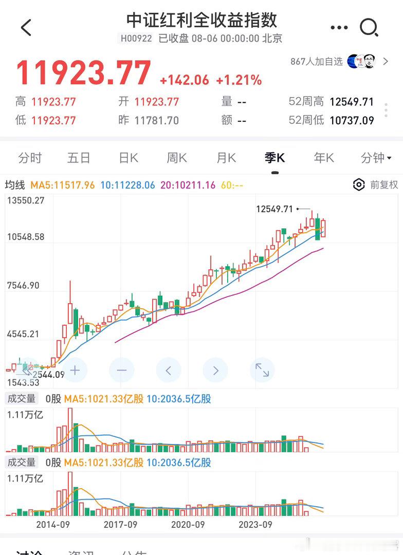 保险公司的投资假设是4，能做到吗？低利率时代，保险公司不断增加股市配置，不断买入