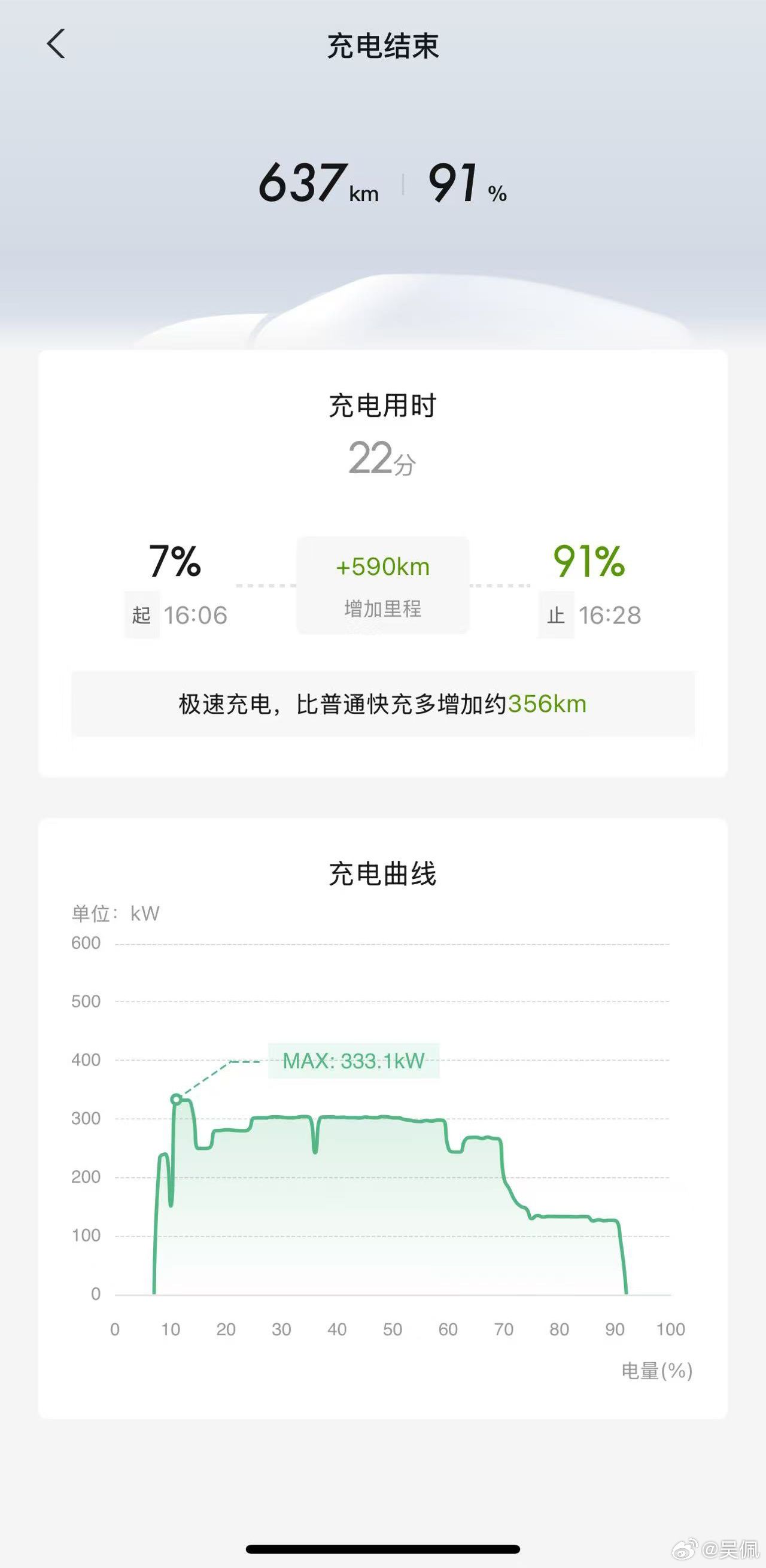 猜个车，下午公布：800V 5C 磷酸铁锂 轿跑大v聊车新能源大牛说新车资讯 ​
