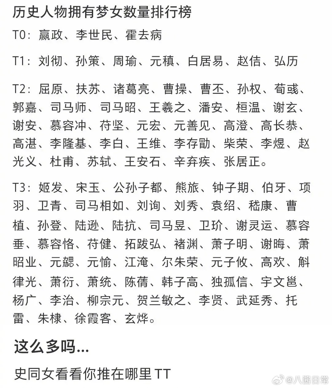 历史人物梦女数量排行榜 ​​​