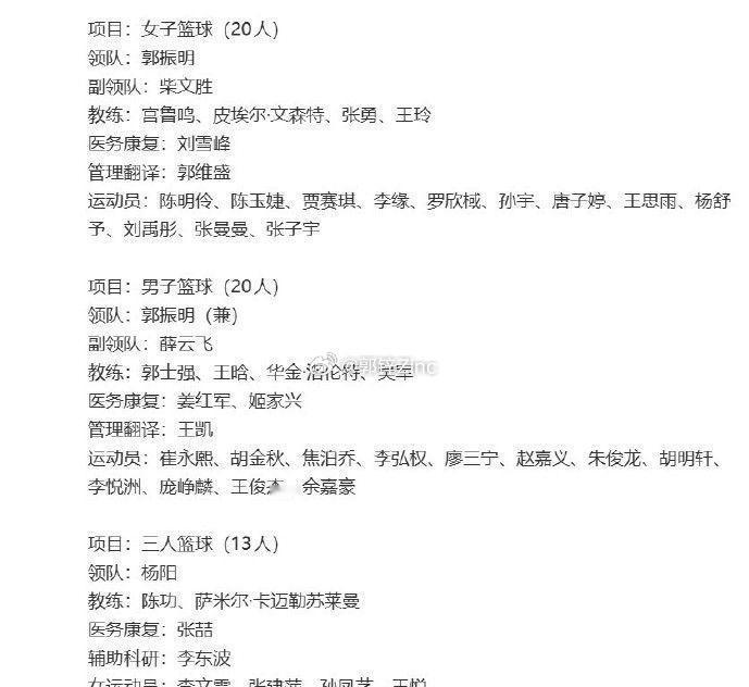 中国篮球队出征亚运会大名单全部确认，各项目名单具体如下：

男篮方面，贺希宁因为