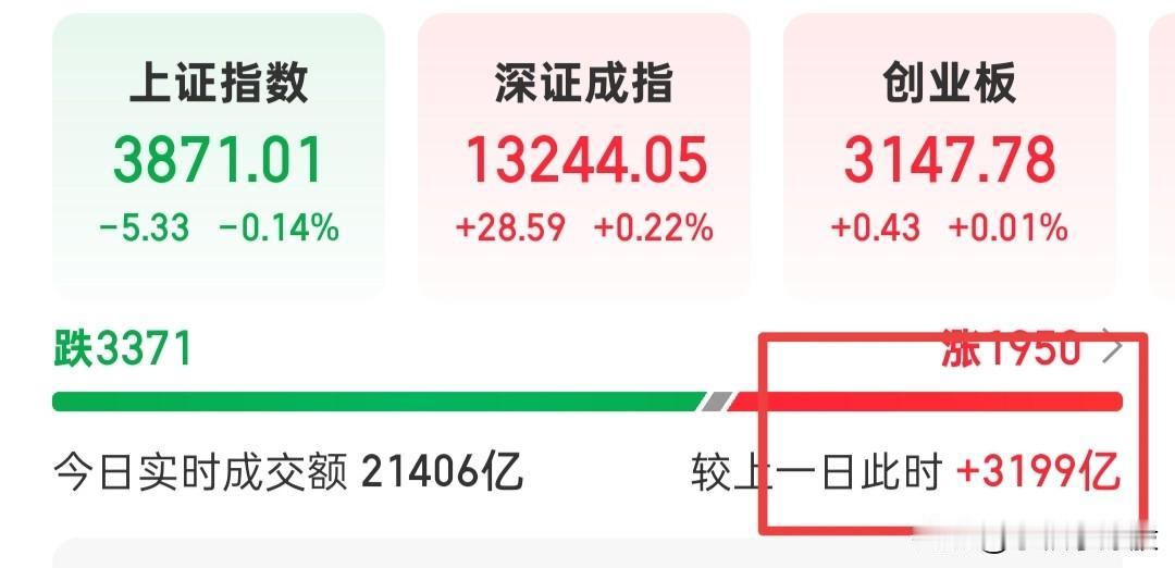 这种走势很简单，就是杀量，要把量杀出来，杀不出来量一切都是浮云，但是这种小幅跳水