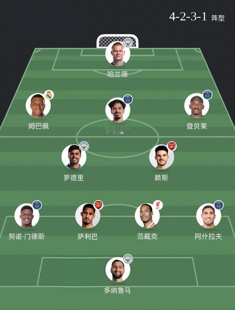 当前理论上的最强阵容，应该没什么异议

中锋首当其冲是哈兰德，他比凯恩更年轻更具