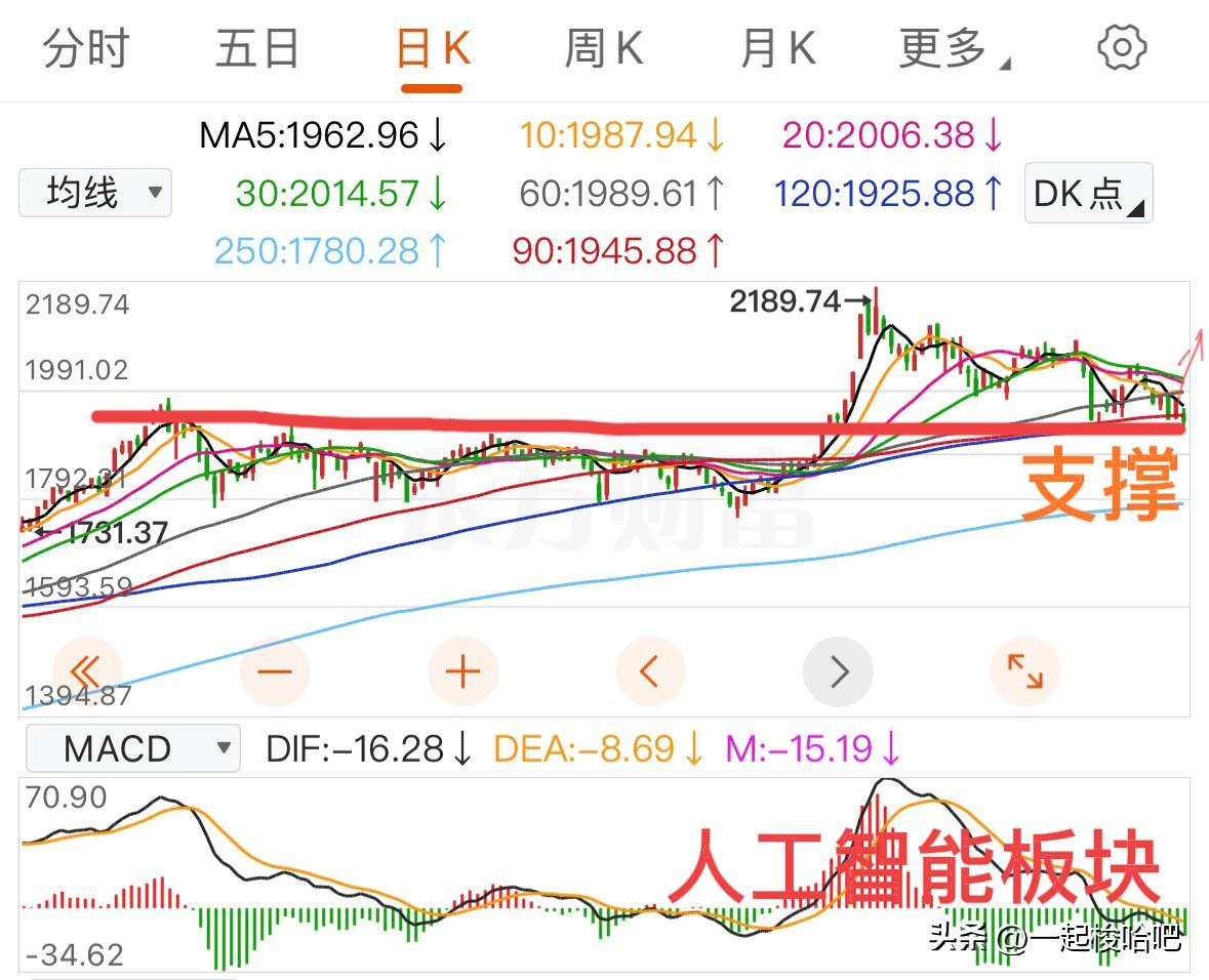 盘后重磅利好：
一、央行发布坚定维护股票、债券、外汇等金融市场平稳运行！其中三点