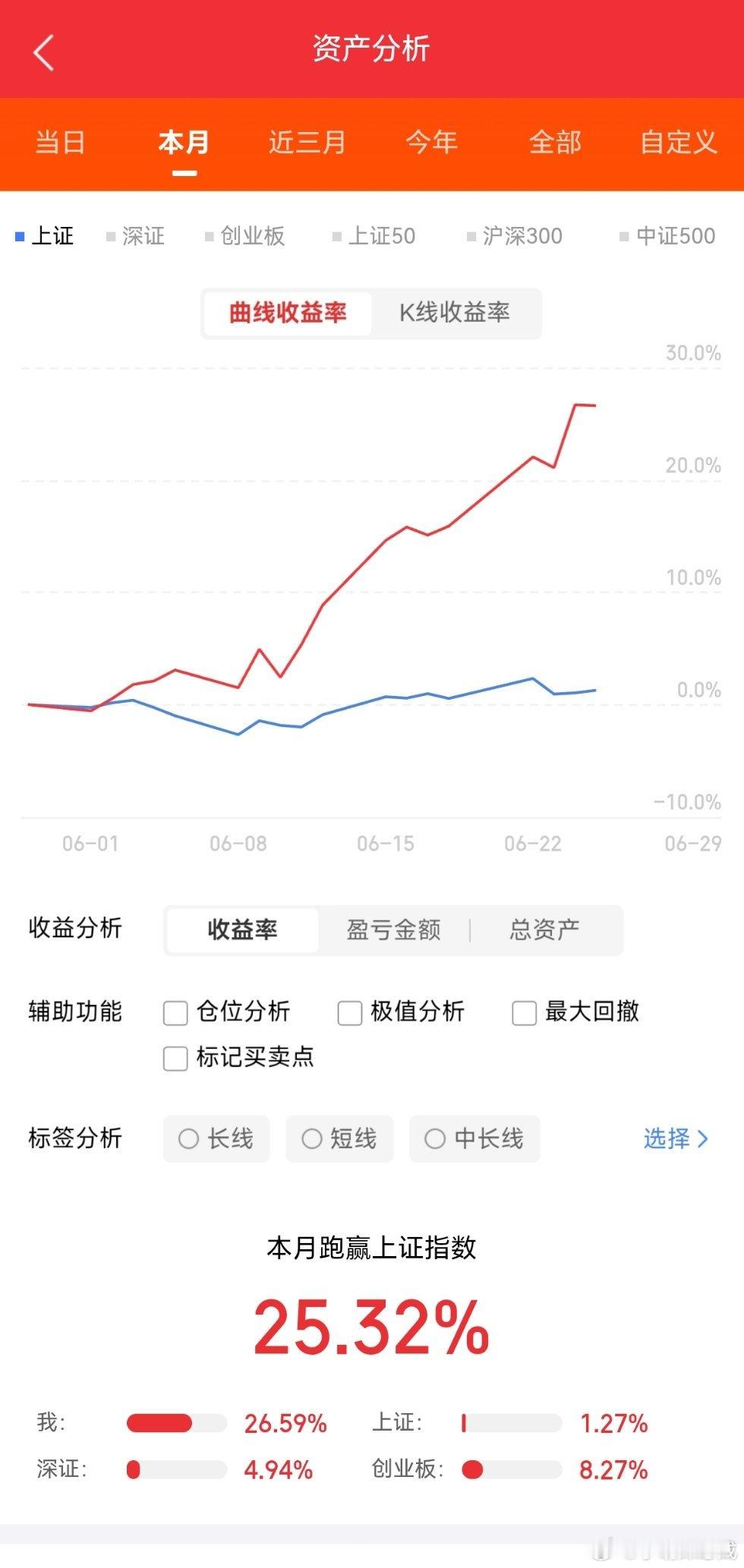 今天A股主线，高标，涨停梳理，消费电子涨幅最大，涨停最多,MLCC涨价刺激；半导