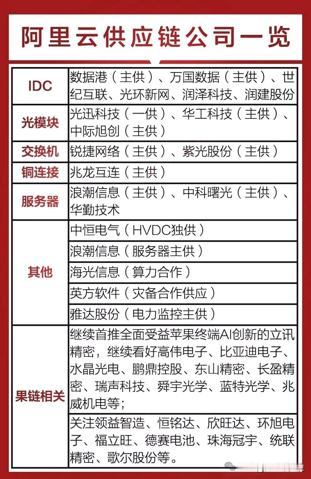 逆盘大涨，21日美股暴跌，阿里巴巴却逆盘大涨14.56%！阿里巴巴概念冲上热门，