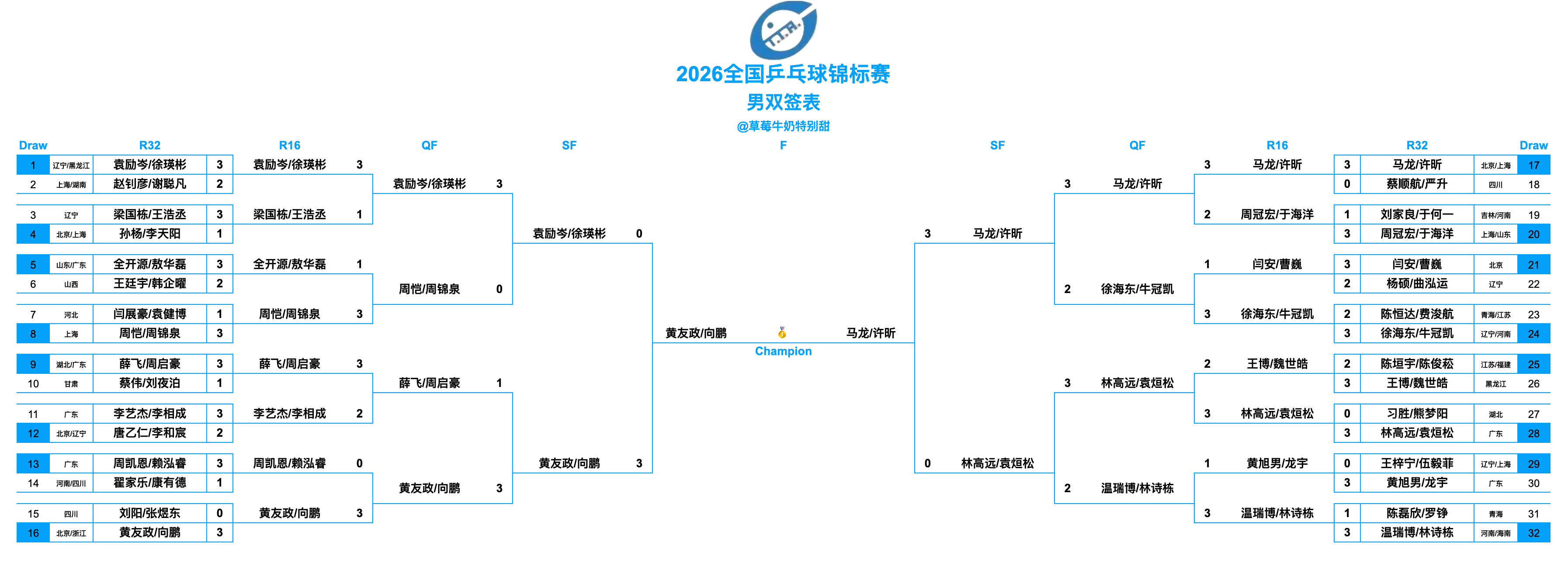 2026全国乒乓球锦标赛丨男双决赛黄友政/向鹏(北京八喜男一队/浙江Xuperm