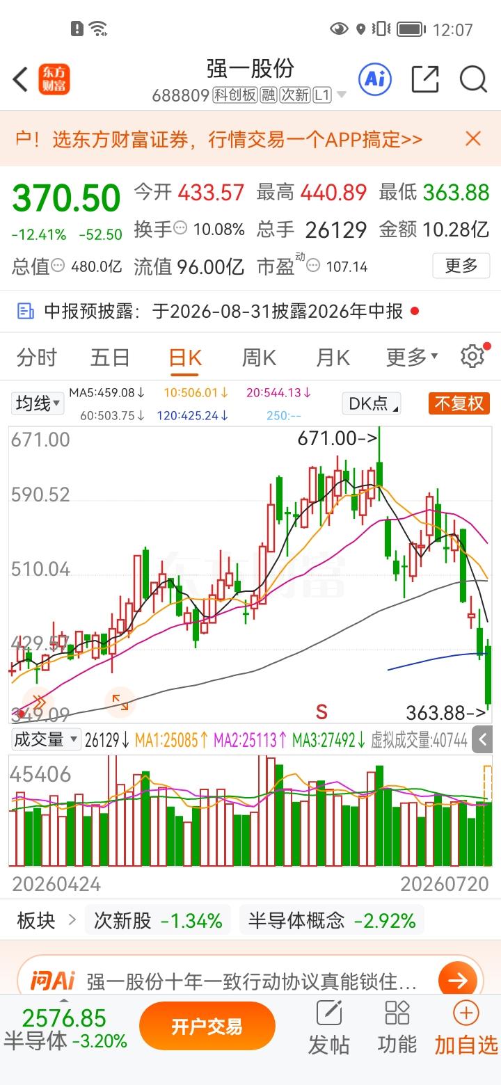 一位股民在股吧失声痛哭，他在40元价位买入4000股强一股份，共投入80万元。买