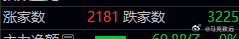 指数新高，个股新低今天就很典型：指数光头阳，收盘还3200家下跌，极致分化的割裂