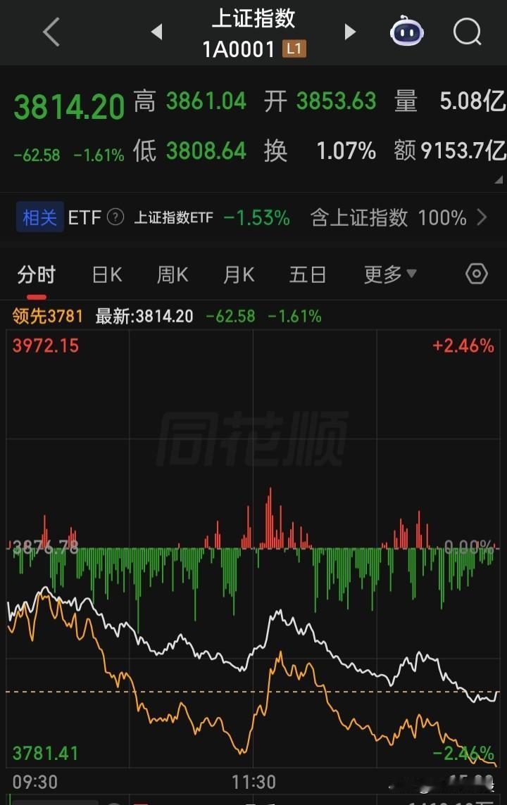 两天周末静悄悄，啥都没等到，但希望仍在，毕竟本周的国内外的大事件挺多在，或许在权