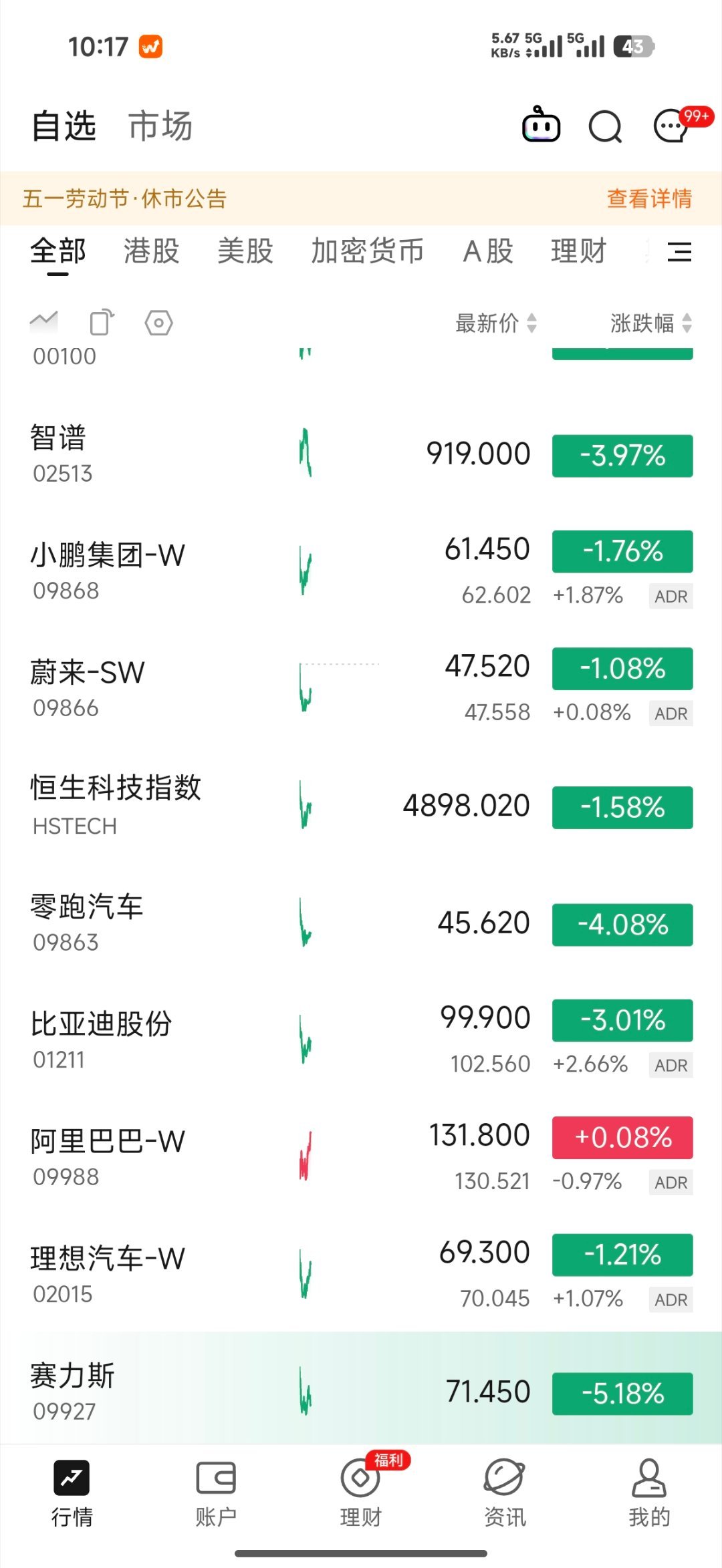 昨天把所有汽车和ai港股全清了，看到一片绿松了口气 