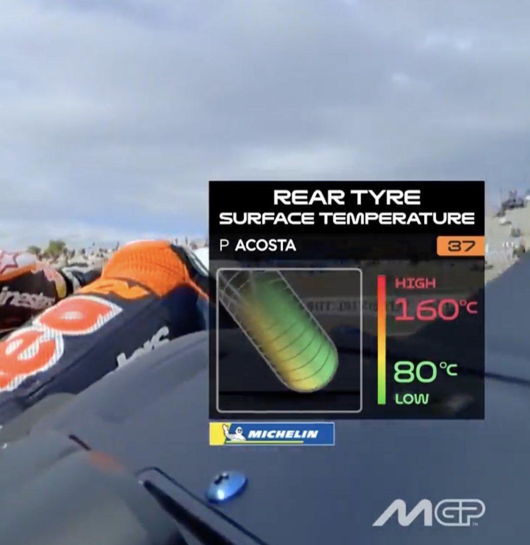 MotoGP转播新数据，提供实时后胎温度