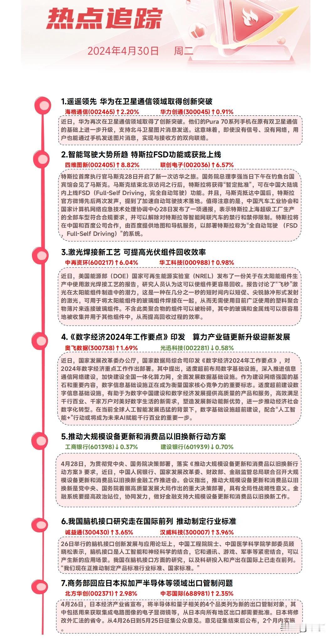 主要几个方面：

1．华为在卫星通信领域取得创新突破。

2。智能驾驶大势所趋，