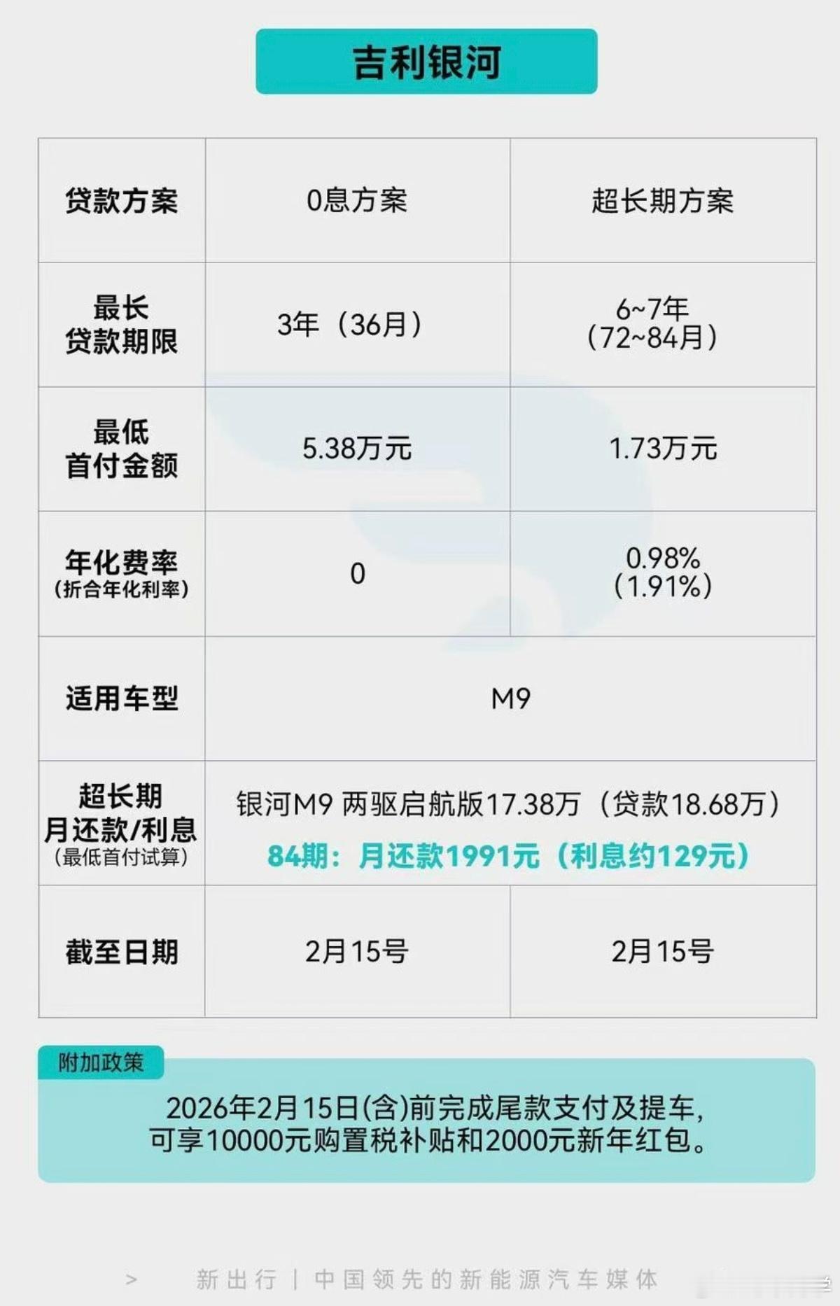 特斯拉、小米、理想、小鹏、吉林银河、岚图……一图看懂各家超长期购车方案哪个帮你省