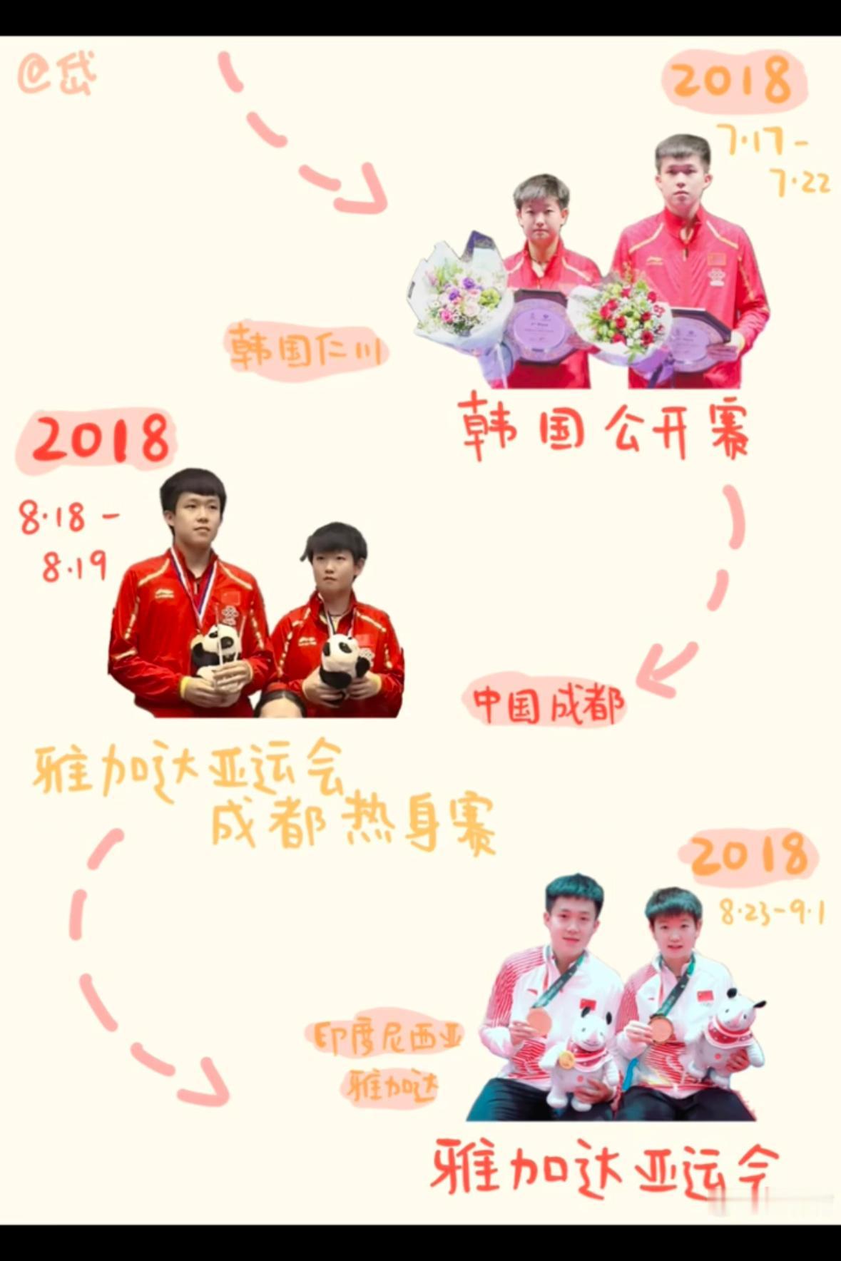 莎莎和大头混双比赛线条，马上再添一图，团体赛，必须耀眼！
八年缠缠绕绕，最终还是