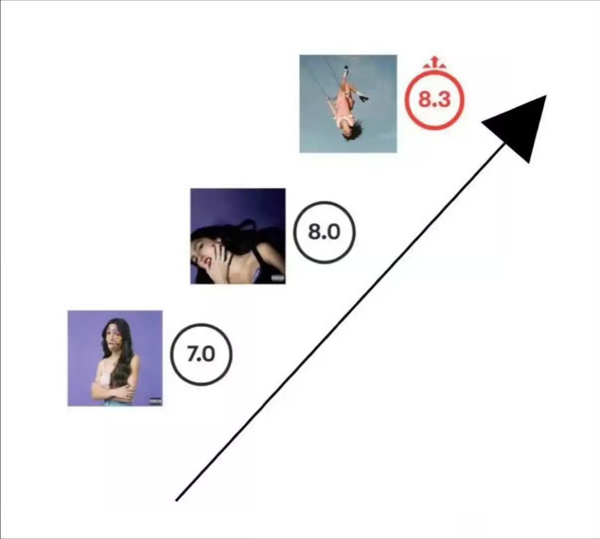 娅娅第四张专辑还会继续突破自己吗？ 她唯一的对手就是自己。 