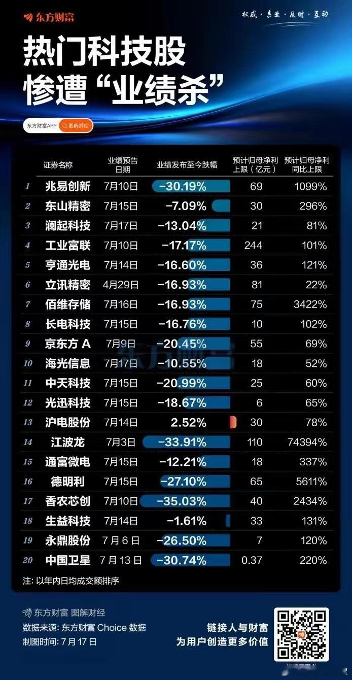 过去的半个月，跌懵了吧？ 