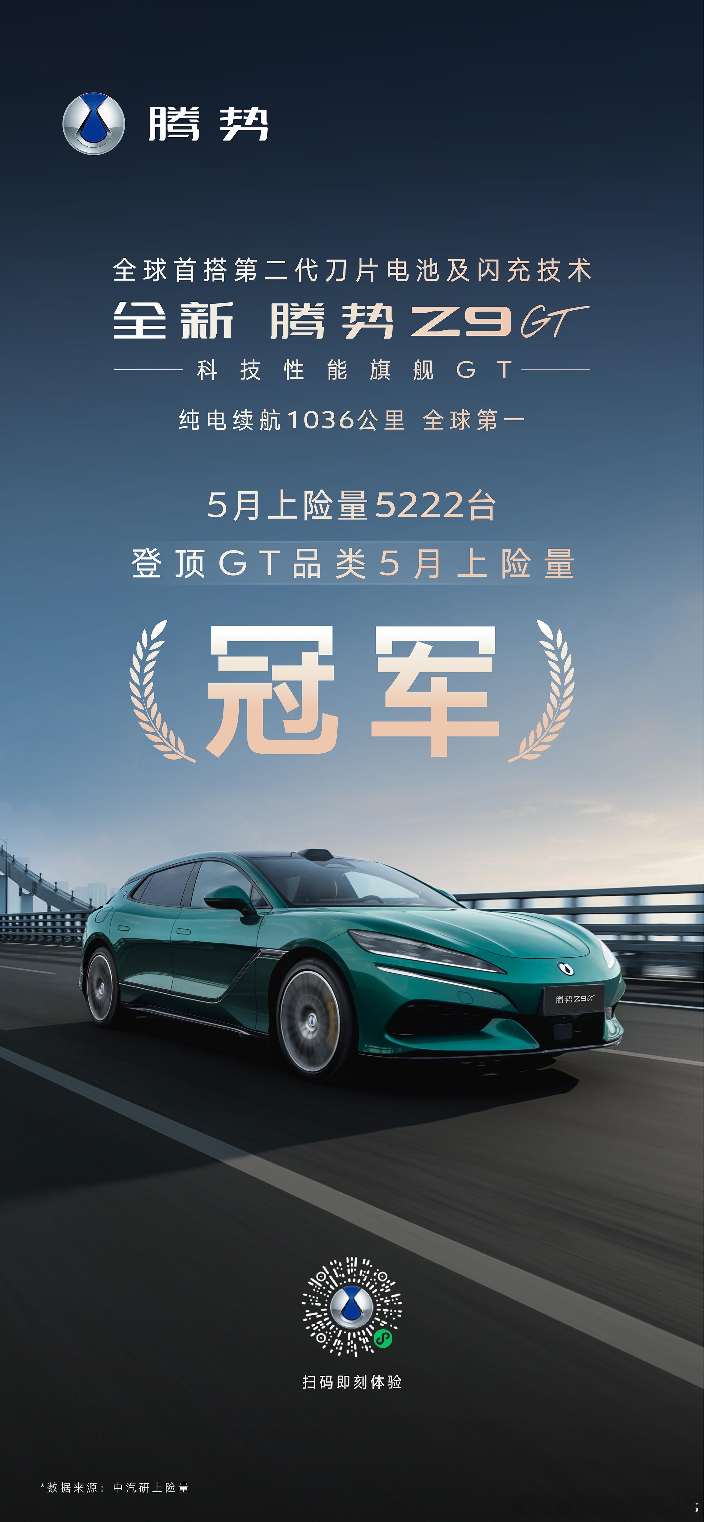 全新腾势Z9GT 5222台，GT榜首。还有燃油党在纠结GT该不该有发动机，市场