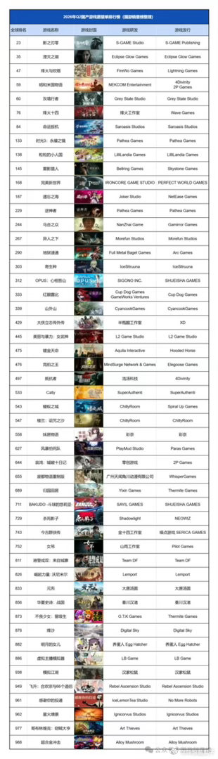 国产游戏愿望单排行榜想看看合欢宗的细节