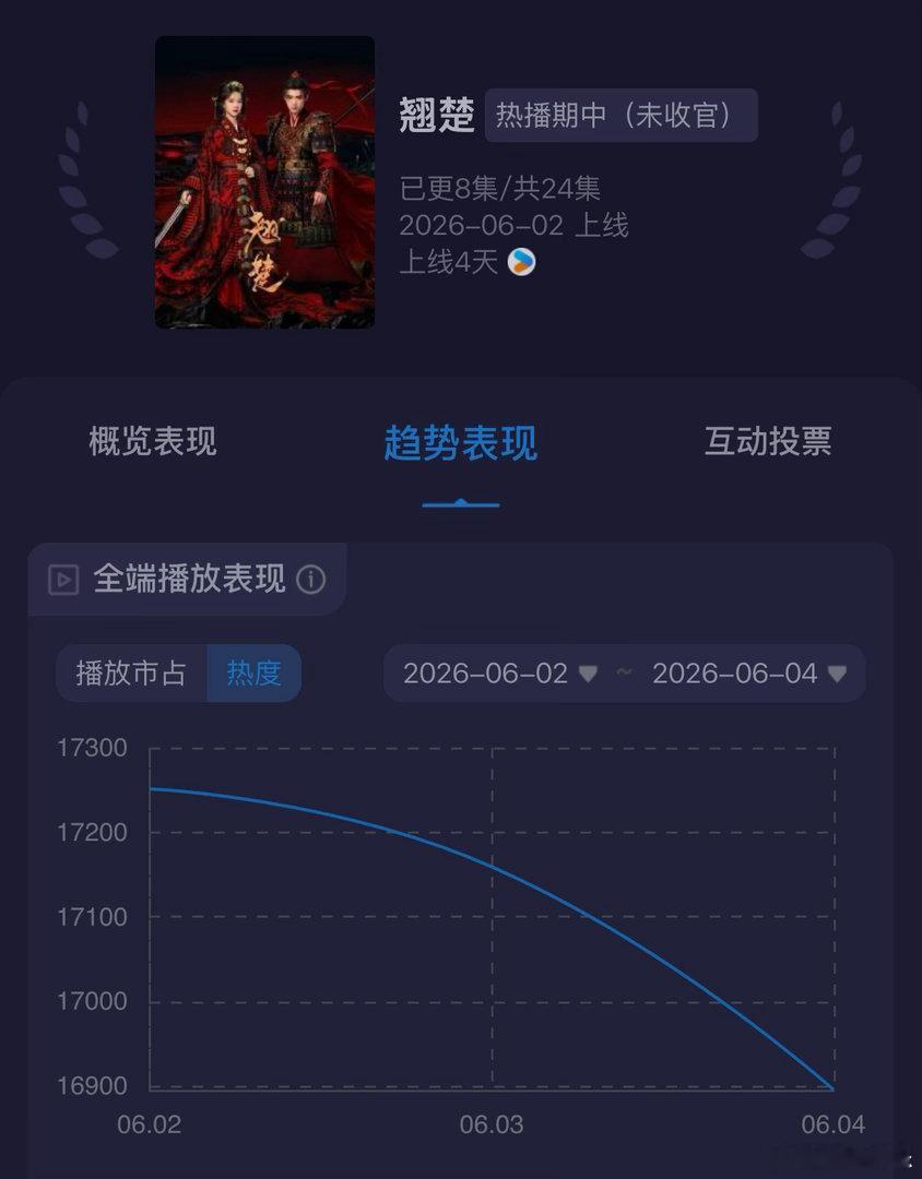 发卖男主看来不行了，还是炒cp吧！ 