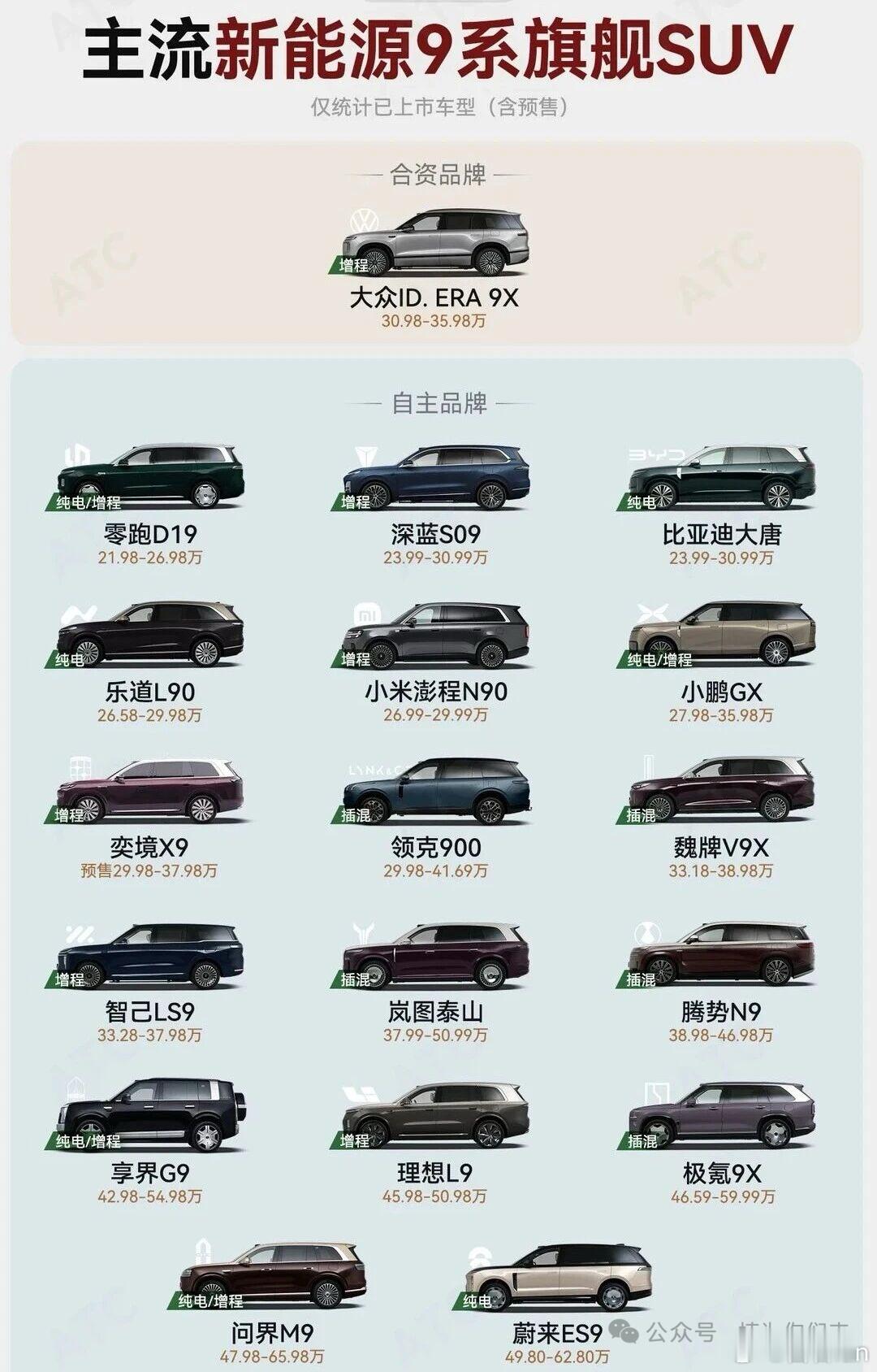 主流的旗舰9系大六座SUV只能选一个你选哪个？ ​​​
