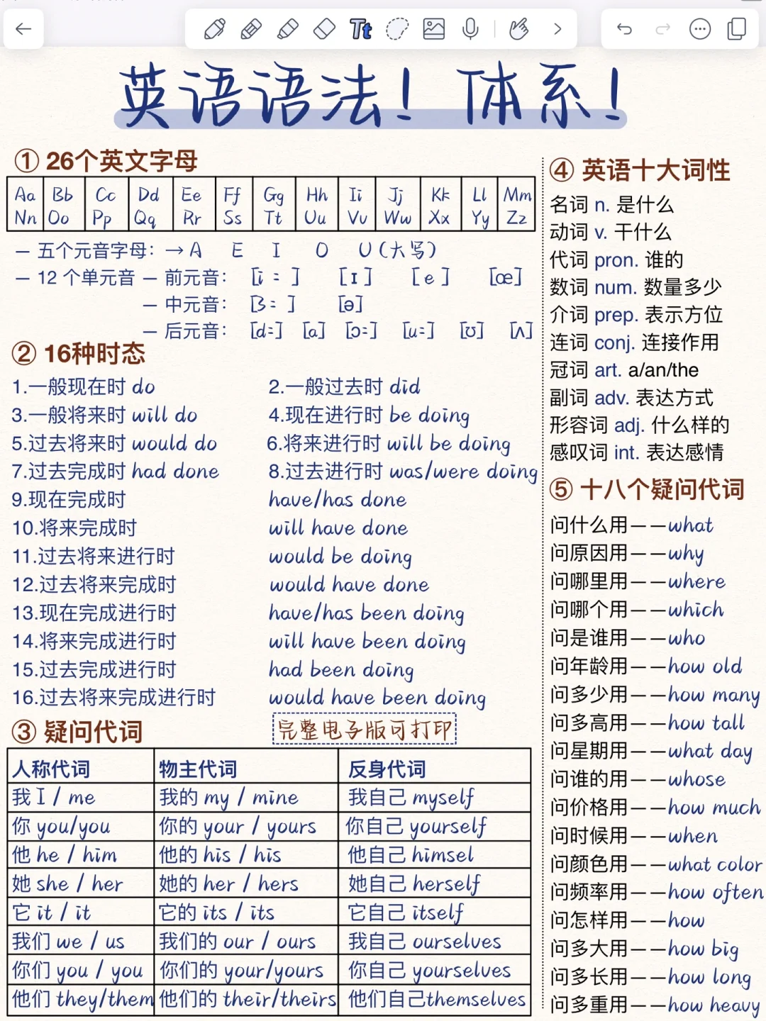 整个英语语法体系！10页纸吃透！零基础也能秒懂！英语牛啦！