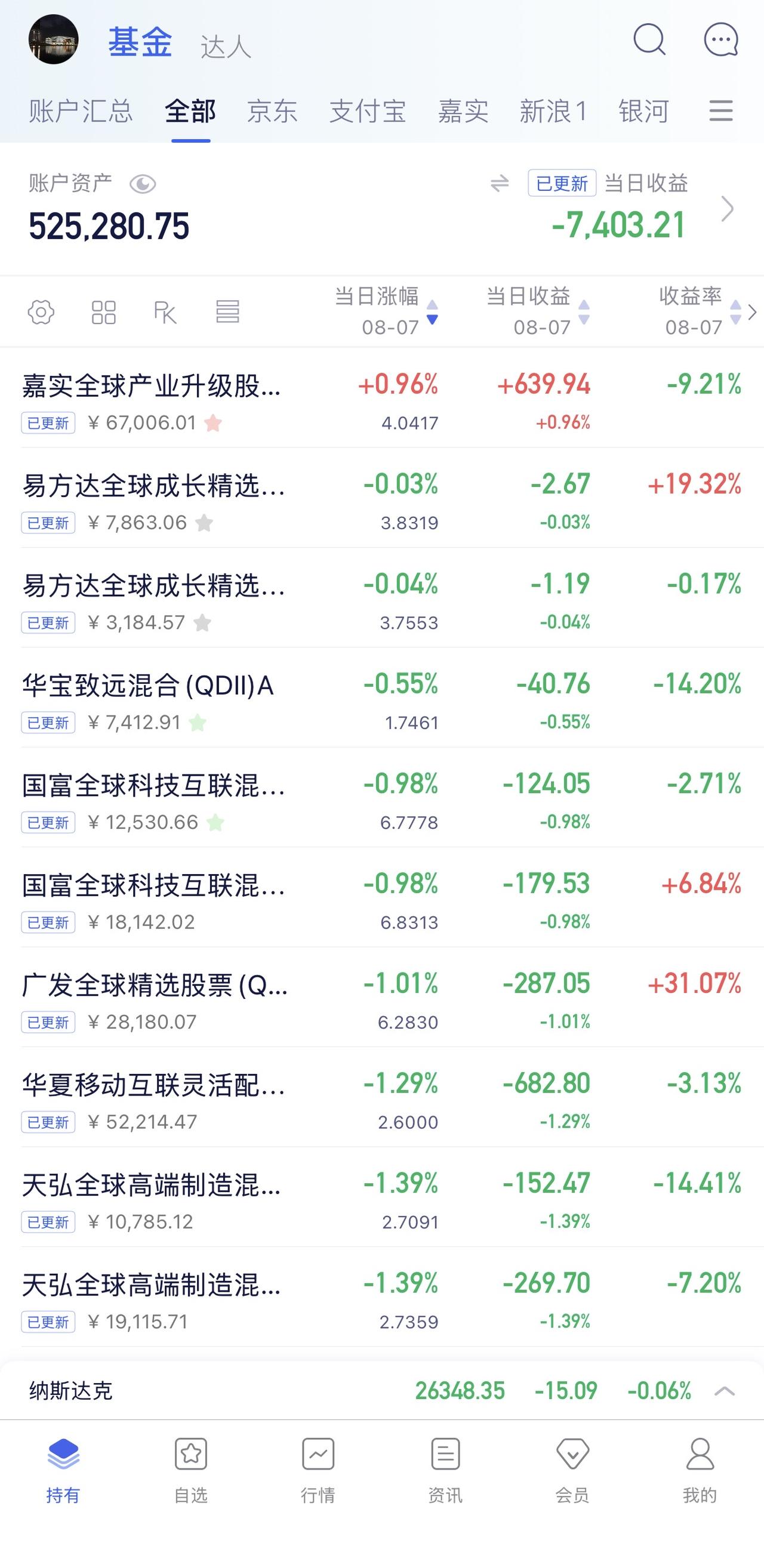 8月6日收益：​-7403元
2026年收益：6645元
所有账户总和：5252