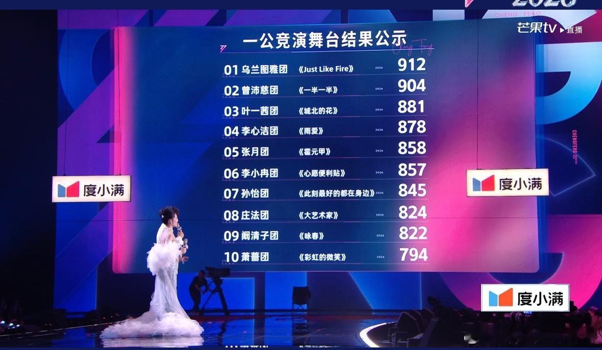 乘风2026·一公竞演投票结果汇总01 乌兰图雅团 《Just Like Fir