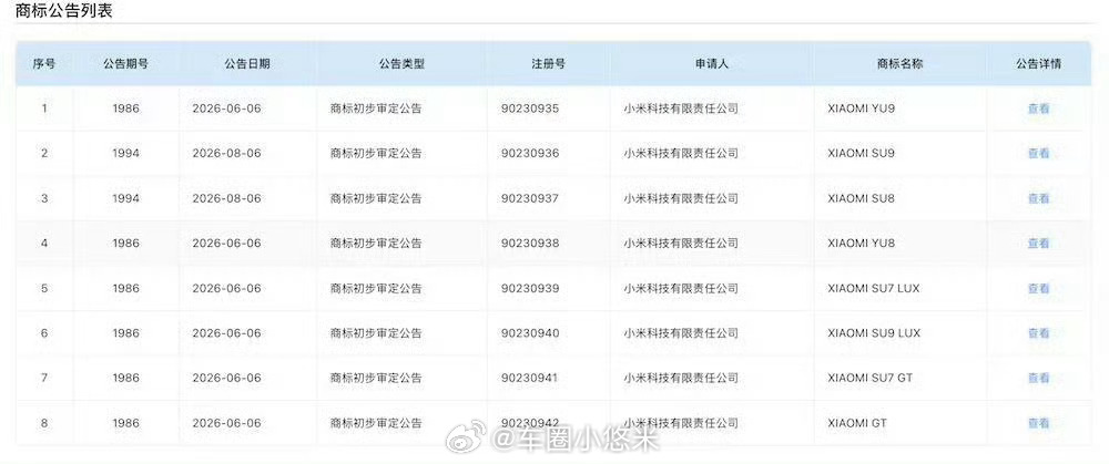 小米一口气申报了8款汽车商标小米汽车产品矩阵大曝光🔥一次性申报8个汽车商标：小