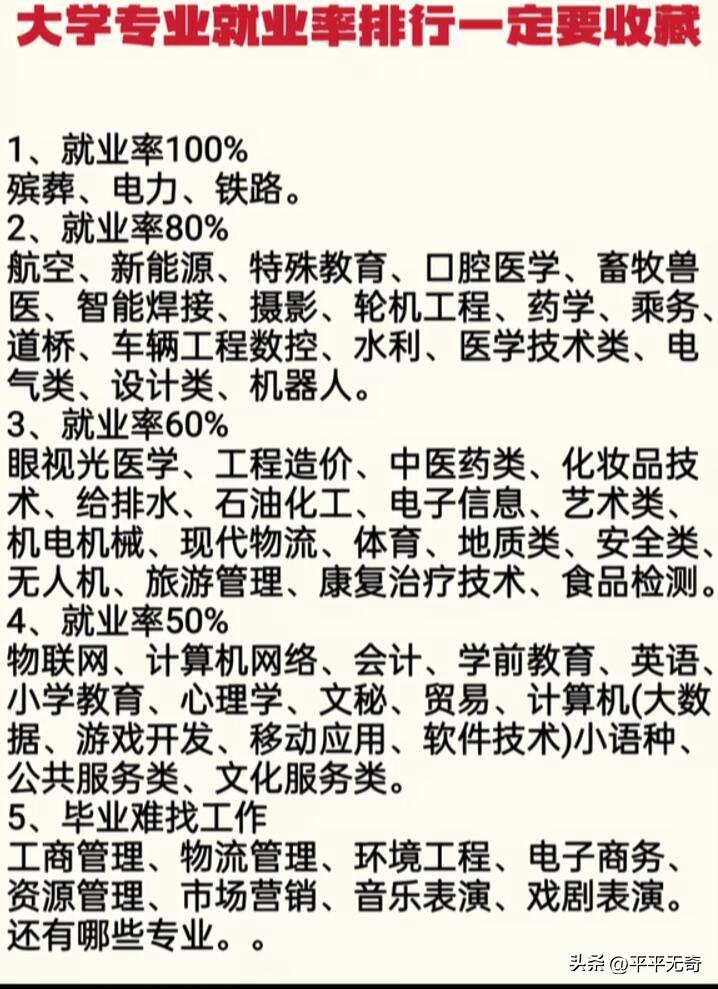 大学选专业，就业率很关键！给大家分享一些高就业率专业。
像计算机科学与技术专业，