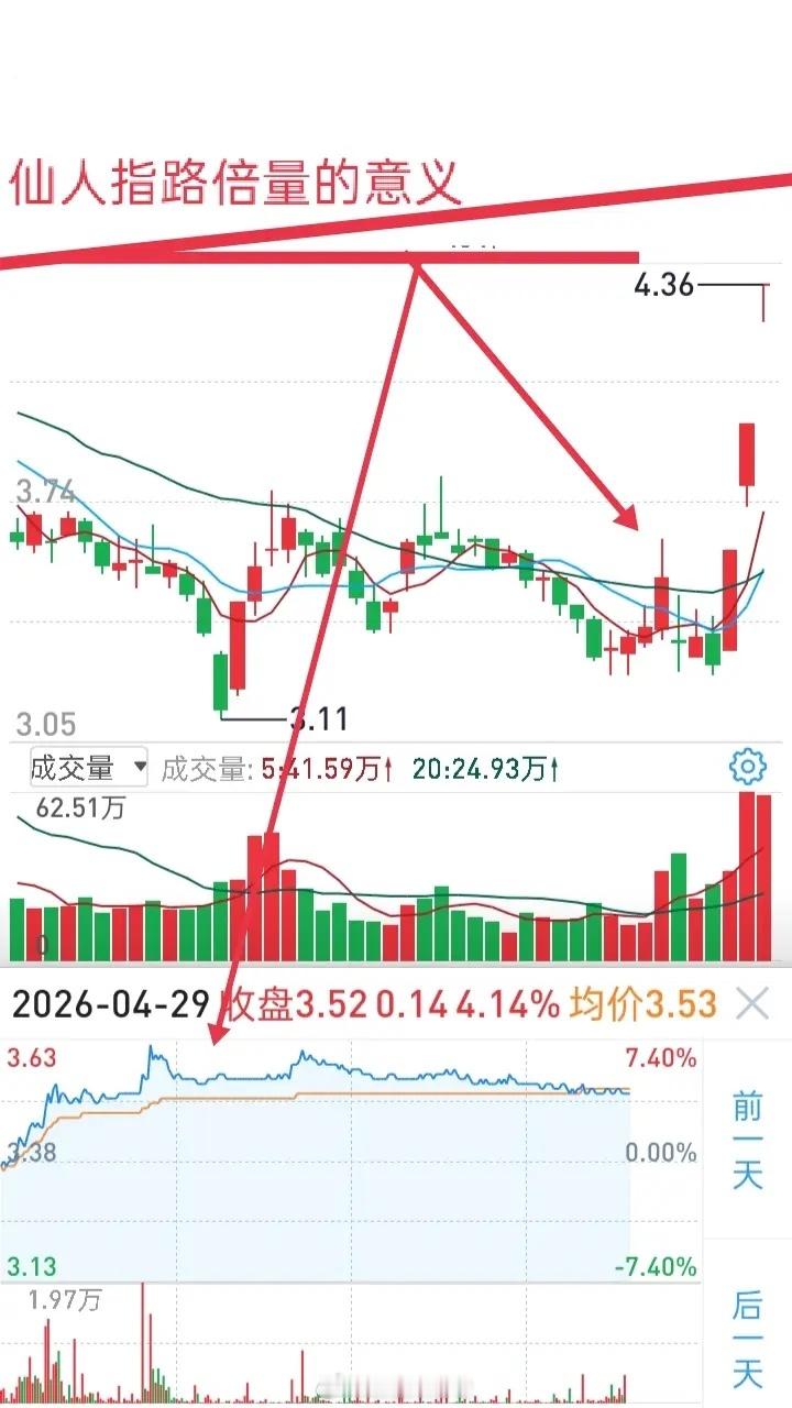 于正回应白鹿争议每一种交易模式的确定性的把控终归还是决定于我们自己。主力突破上涨