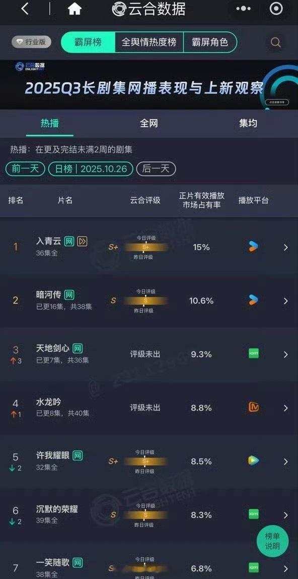 昨日云合 ​​​