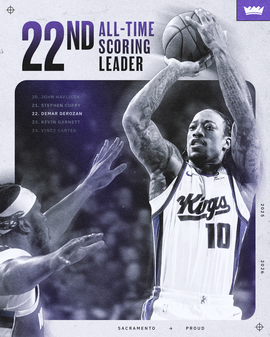 中距离之王！德罗赞本赛季场均命中3.1次中投排联盟第1！今天砍下33分3篮板4助