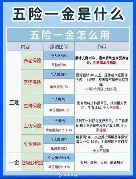 京东承担外卖骑手五险一金所有成本 京东集团于2025年宣布，将全额承担外卖全职骑