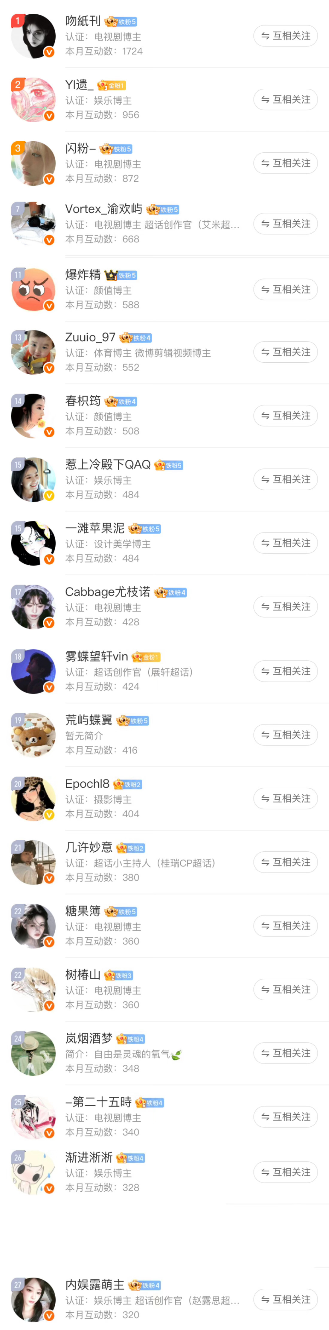 -𝐉𝐮𝐥𝐲 感谢互动📞随机抽三个女孩送这个小项链🤓 