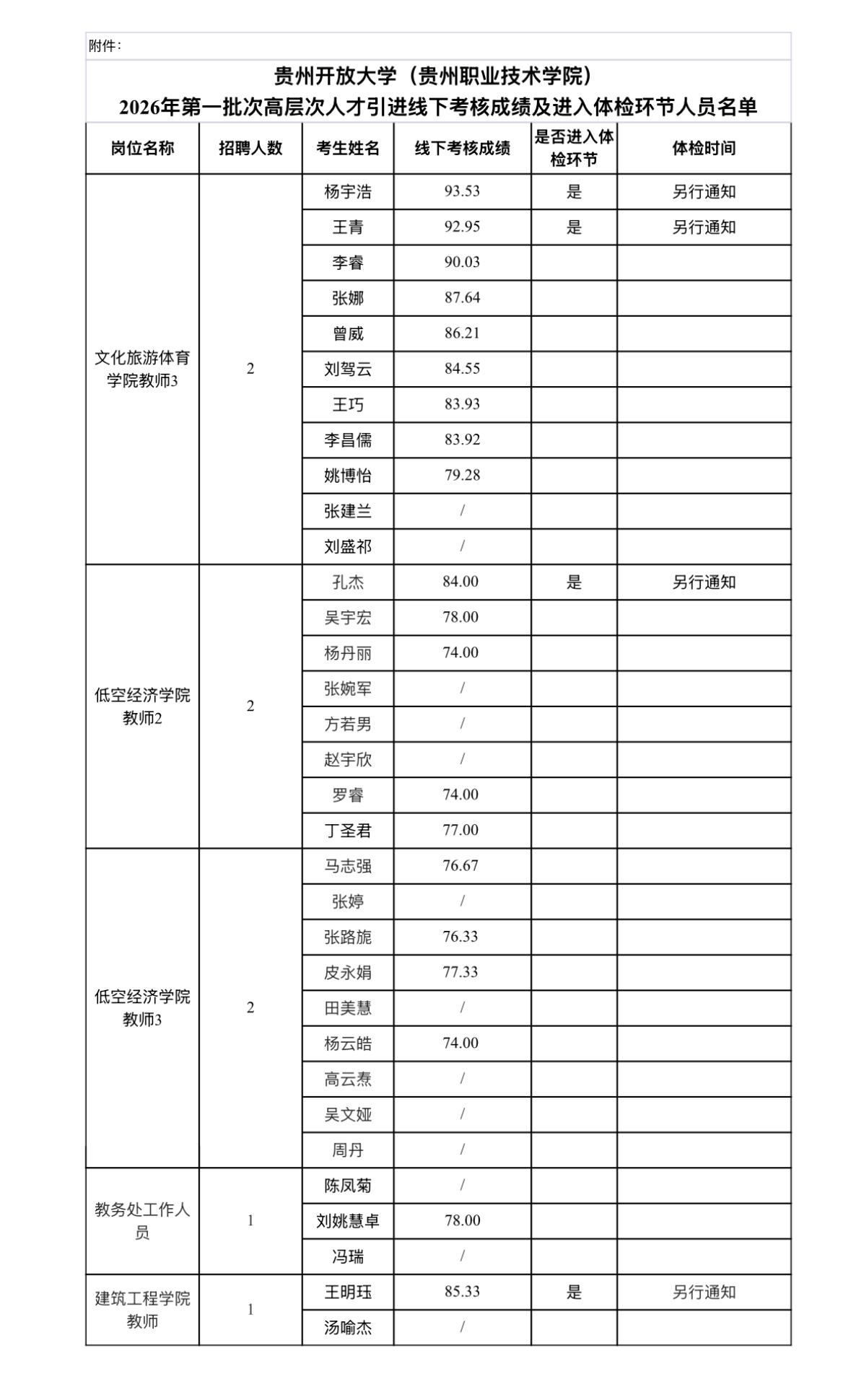 【贵州贵阳】贵州开放大学（贵州职业技术学院）2026年度高层次人才招聘第一批次线